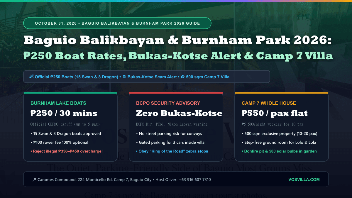 Baguio Balikbayan Reunion & Burnham Park 2026–2027 Guide (10–20 Pax): Official ₱250 Boat Rates (15 Swan & 8 Dragon Boats), 'Bukas-Kotse' & Scam Alerts + Why Clans Book Our 500 sqm Camp 7 Villa